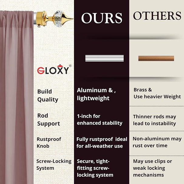 Gloxy Single Diamond Aluminium Curtain Rod Finials with Support– Gold