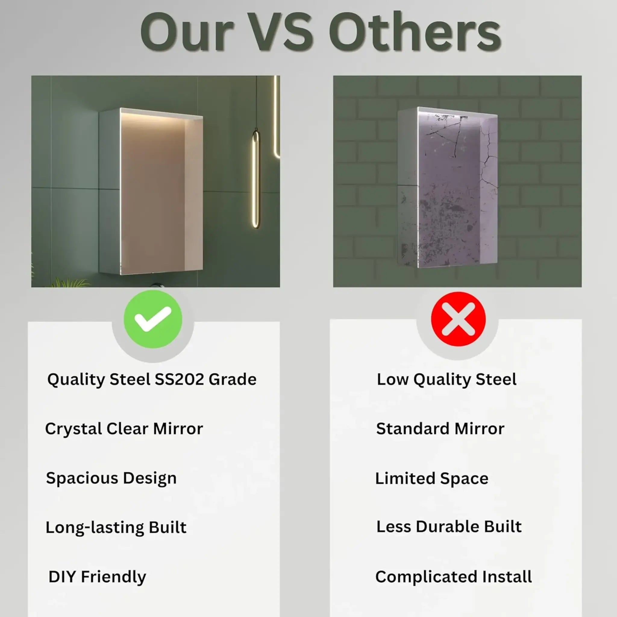 Gloxy Stainless Steel Chrome Finish Wall-Mounted Bathroom Cabinet with Mirror